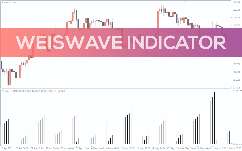 WeisWave Indicator for MT5