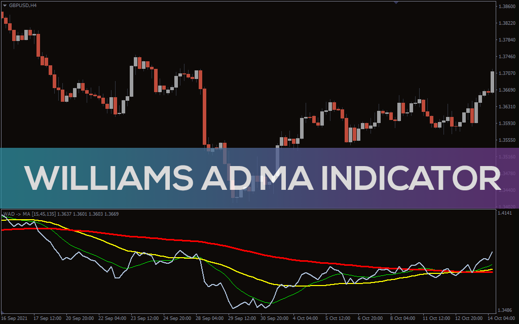 Williams AD MA Indicator