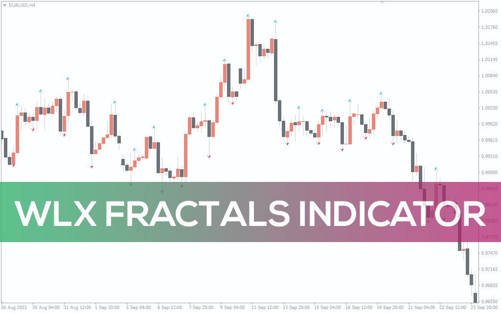 WLX Fractals Indicator for MT5