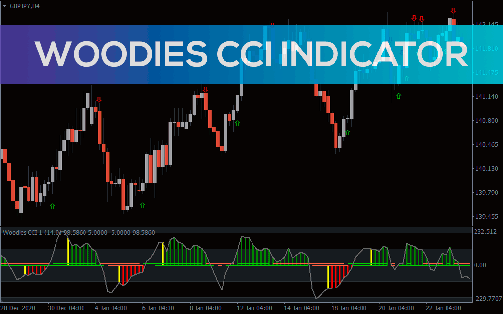 Woodies CCI Arrows Indicator
