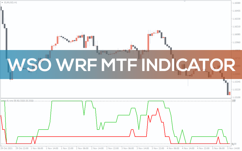 WSO WRF MTF Indicator