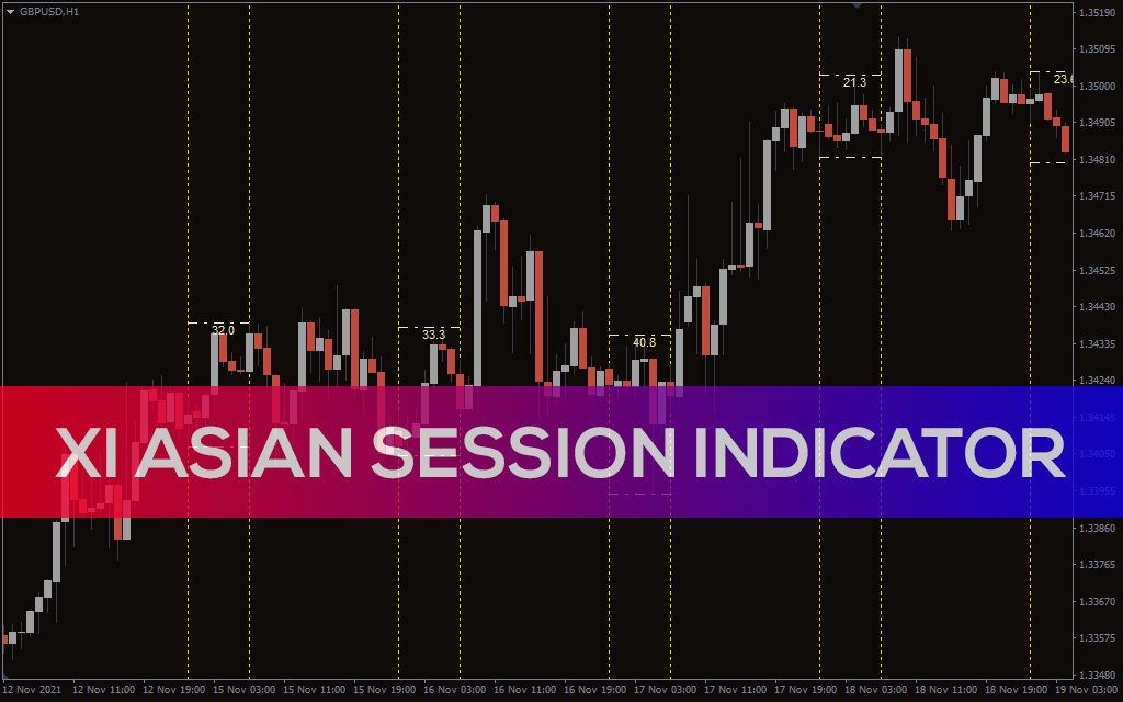 Xi Asian Session Indicator