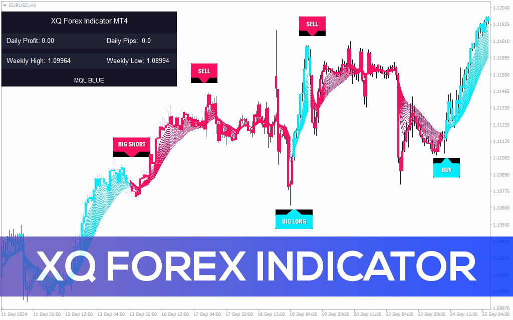 XQ Forex Indicator
