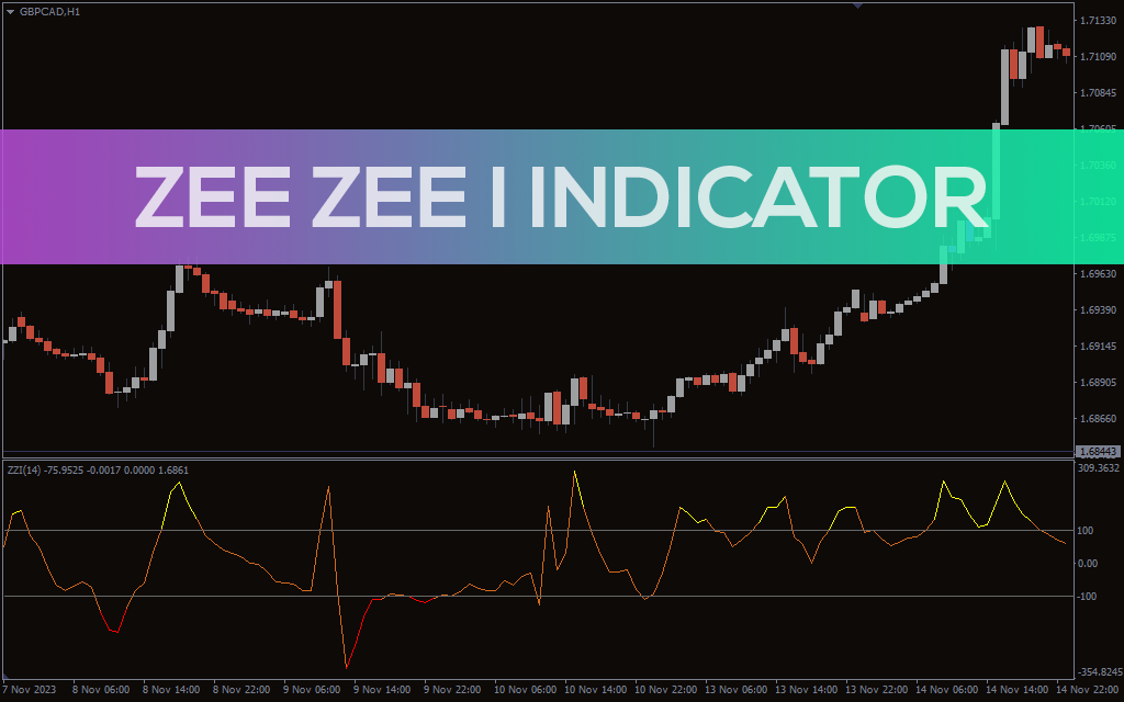 Zee Zee I Indicator