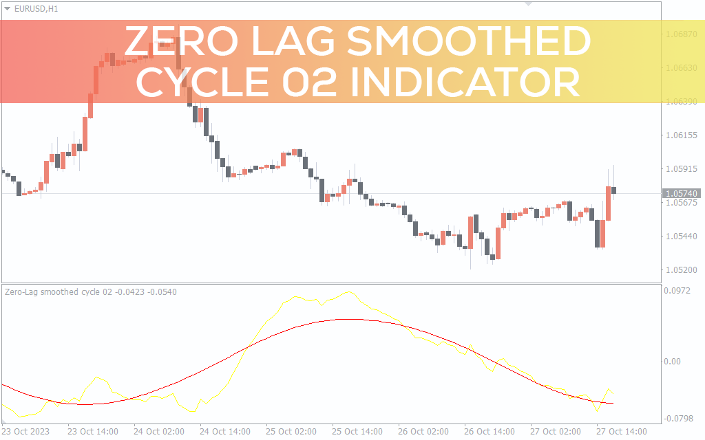 Zero Lag Smoothed Cycle 02 Indicator