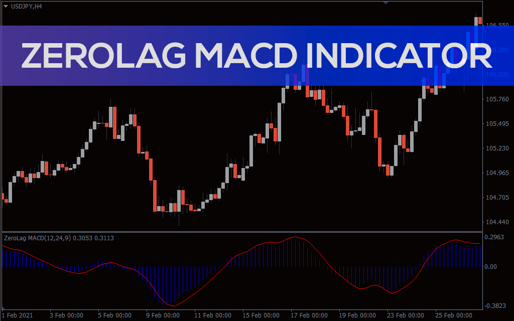 ZeroLag MACD Indicator