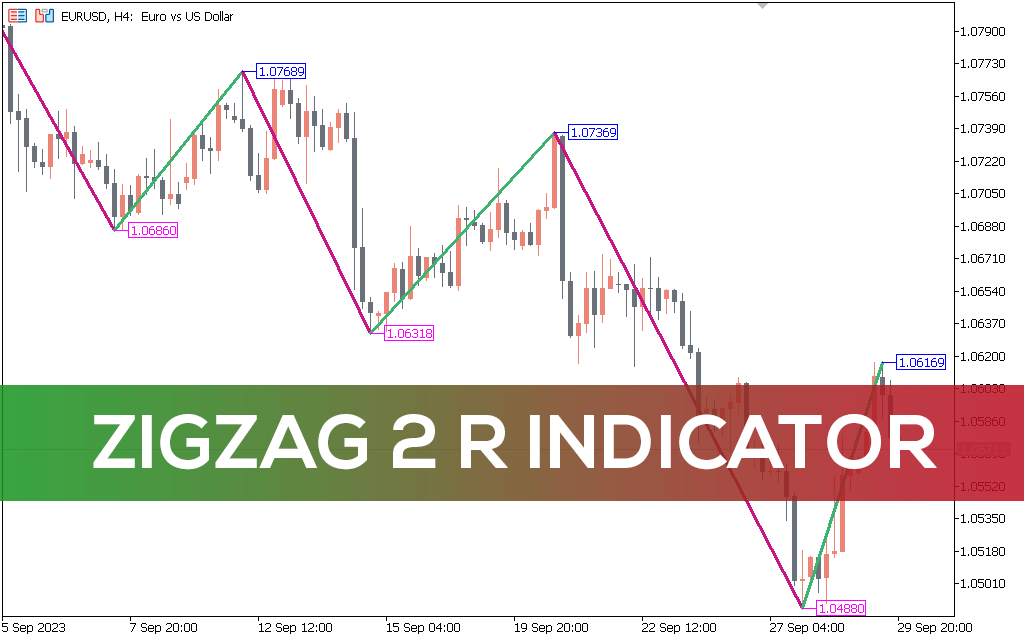 ZigZag 2 R Indicator For MT5