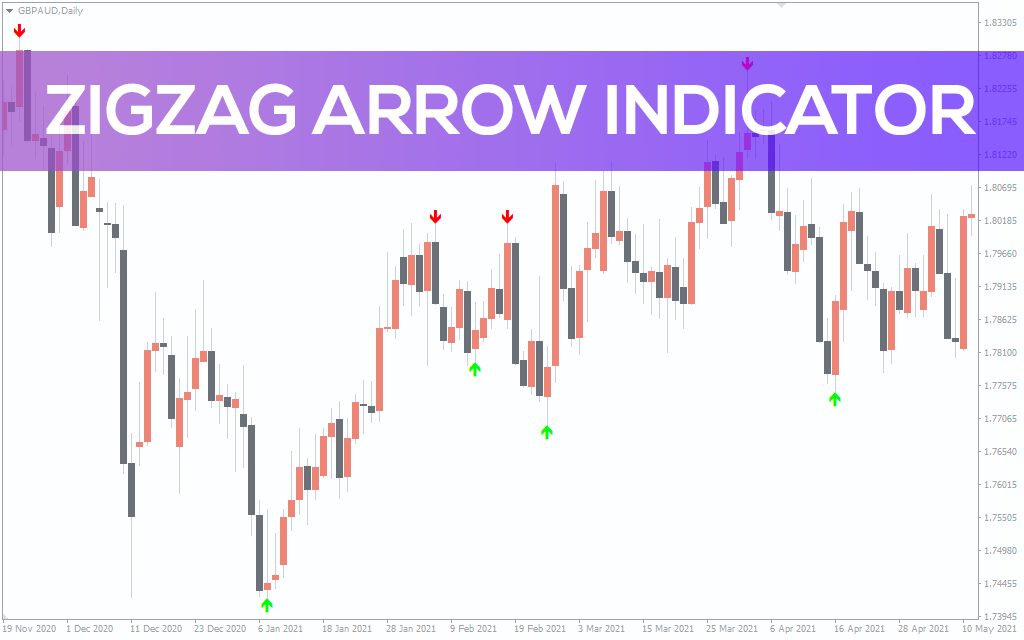 ZigZag Arrow Indicator