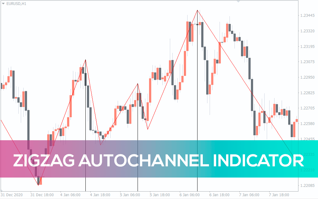 ZigZag AutoChannel Indicator