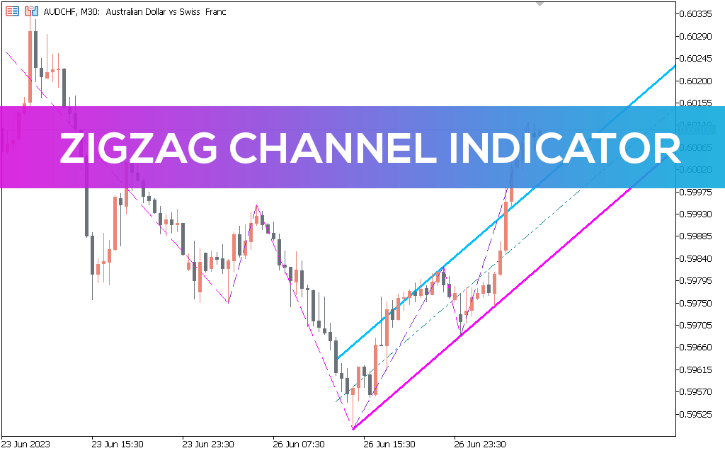 ZigZag Channel Indicator for MT5