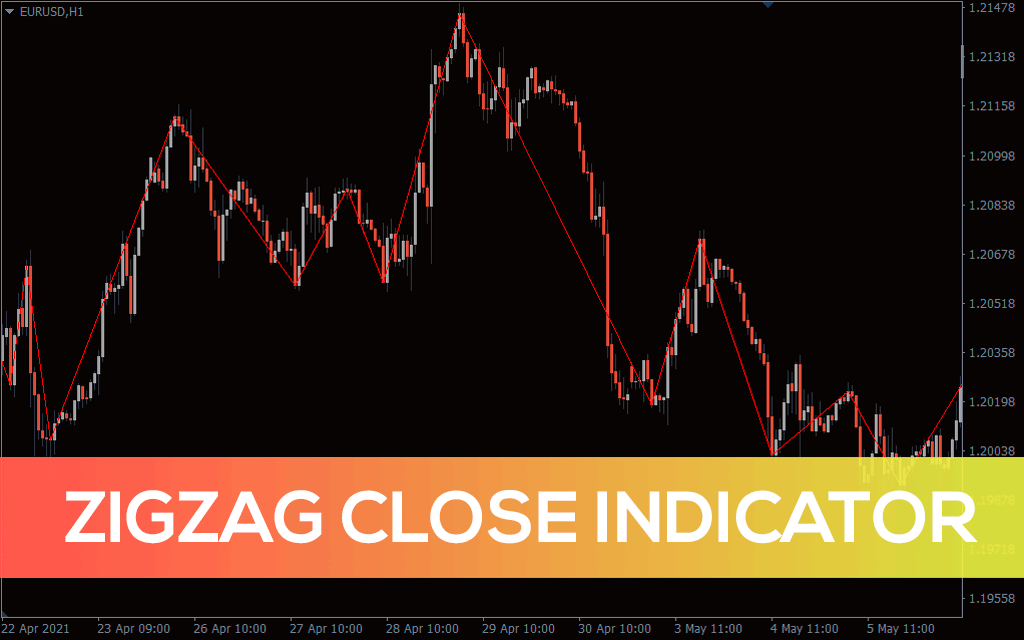 ZigZag Close Indicator