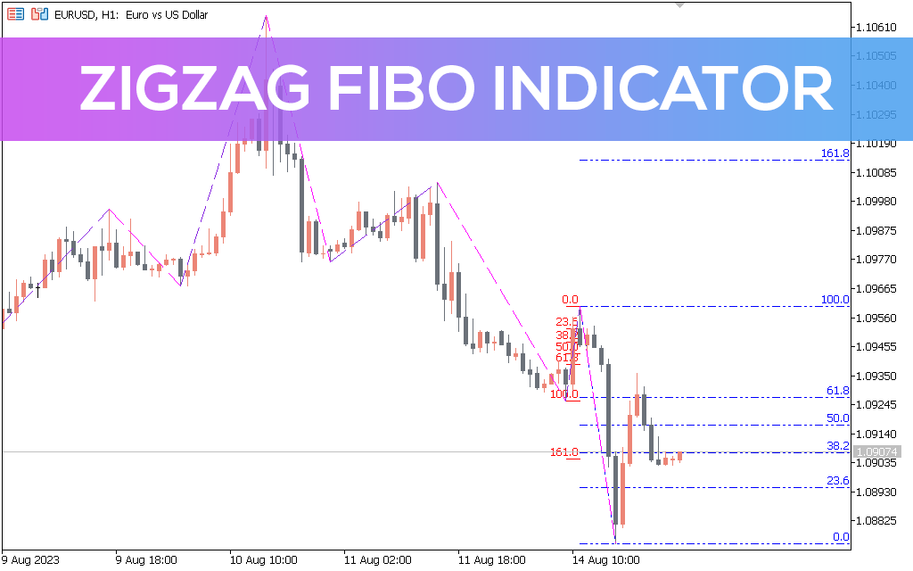 Zigzag Fibo Indicator for MT5