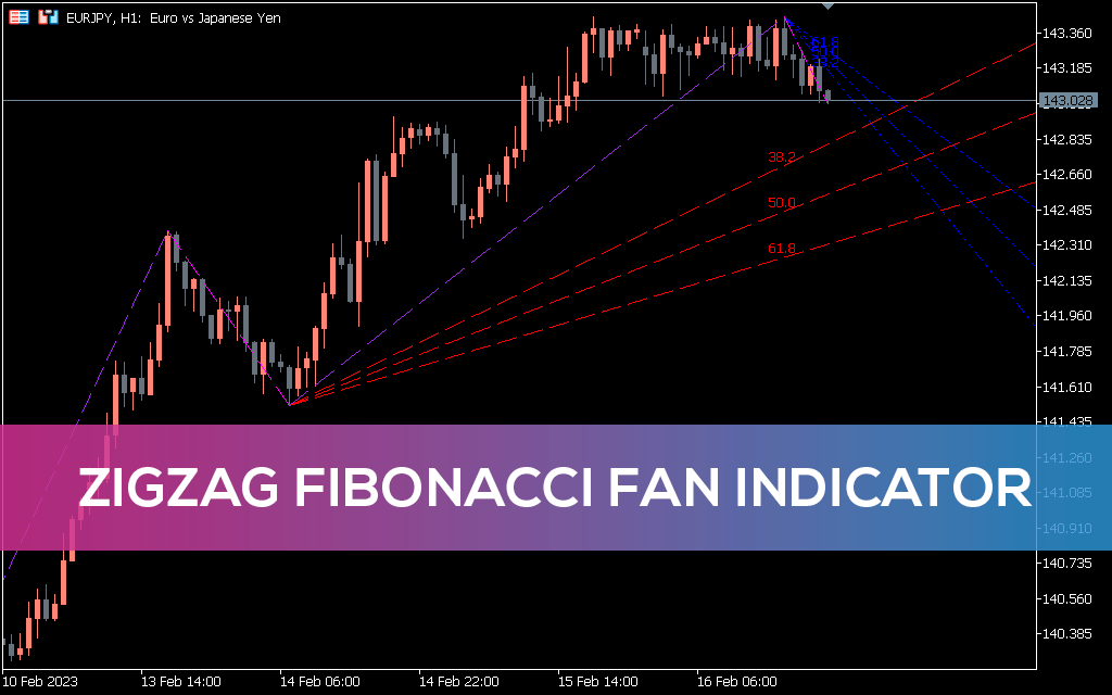 ZigZag Fibonacci Fan Indicator for MT5