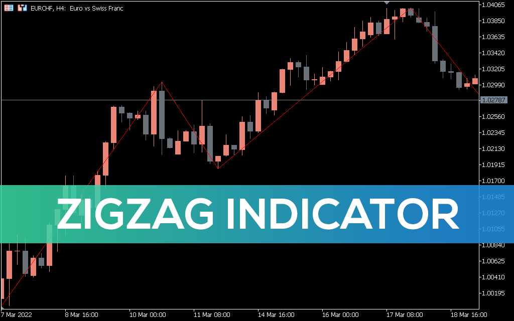 ZigZag Indicator for MT5