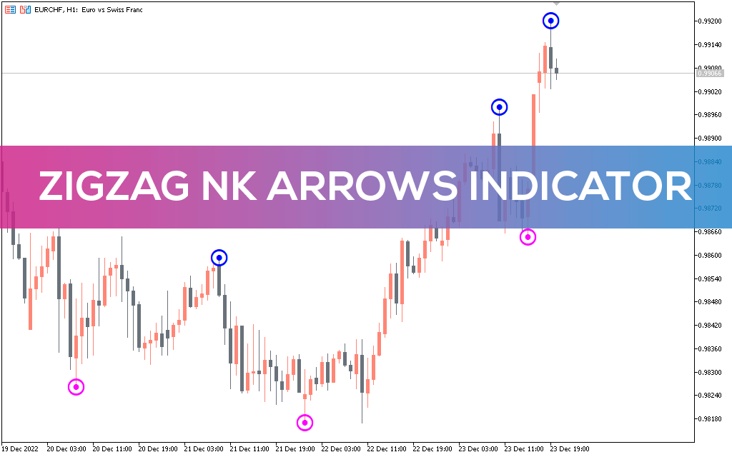 ZigZag NK Arrows Indicator for MT5