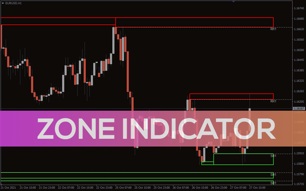 Zone Indicator