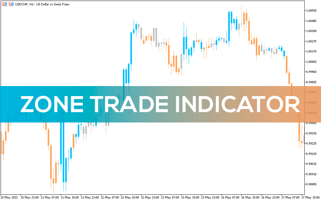 Zone Trade Indicator for MT5