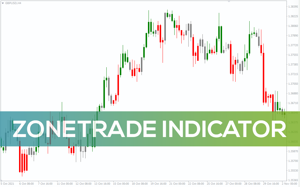 ZoneTrade Indicator